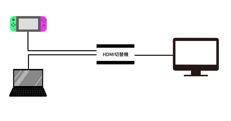 HDMI切替機